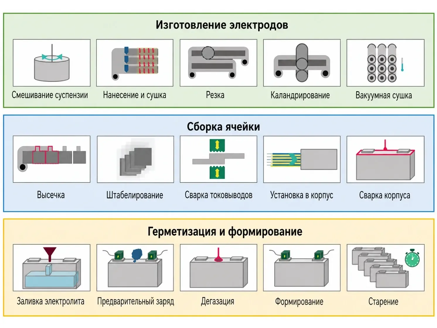 Обзор процесса производства аккумуляторов, полное изображение