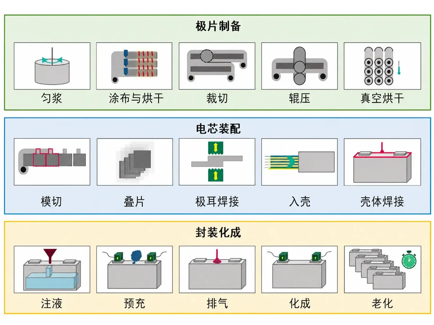 电池制造流程总览(完整显示)