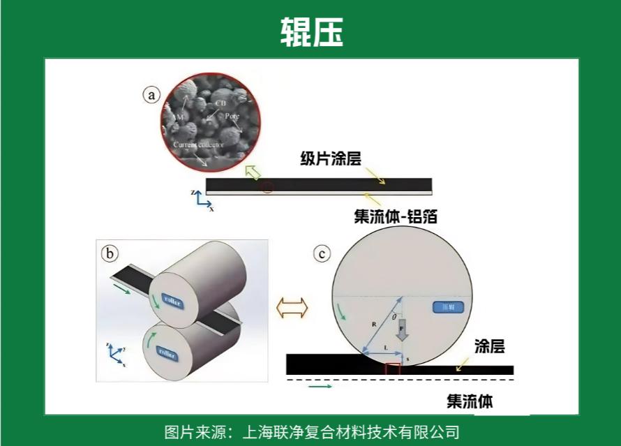 calendering process