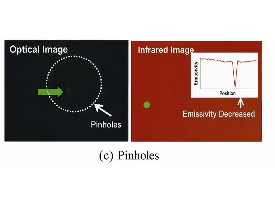 Pinholes, full view
