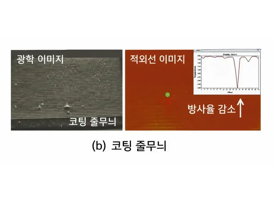 코팅 줄무늬 결함(전체 보기)