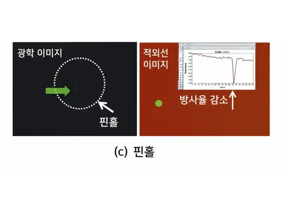 핀홀 결함(전체 보기)