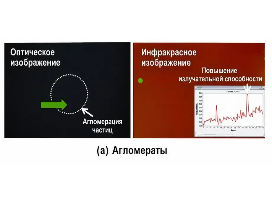 Агломераты, полное изображение