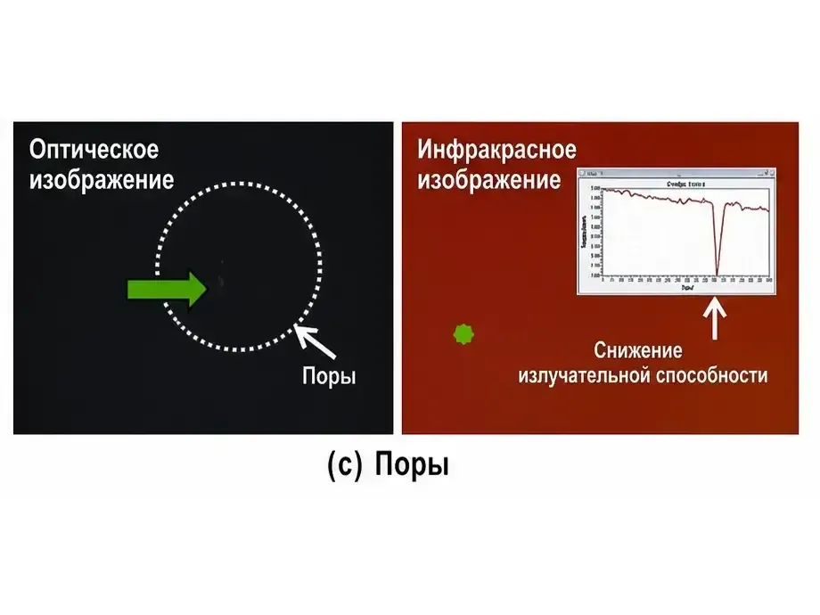 Поры, полное изображение