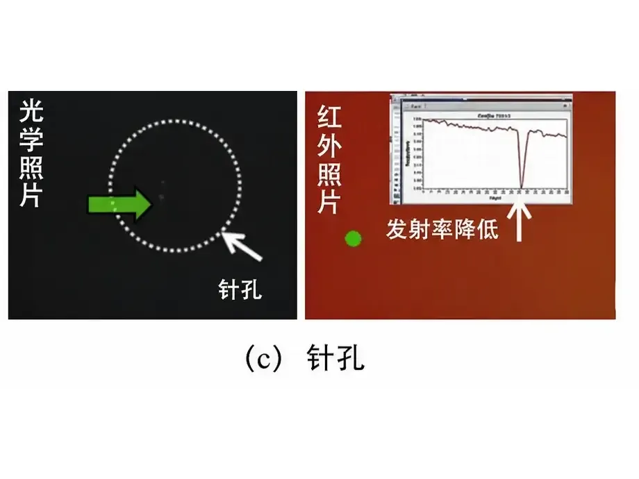 针孔缺陷(完整显示)
